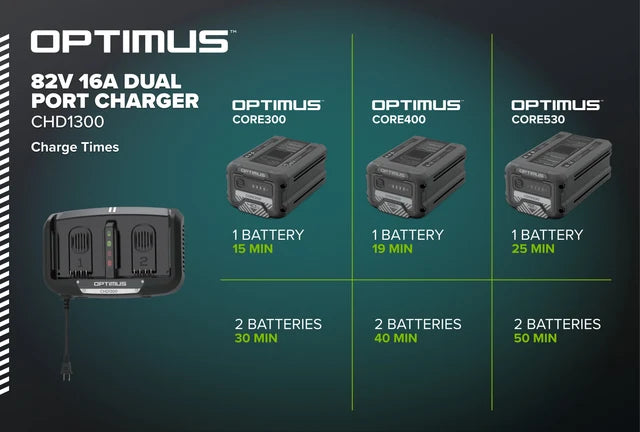 Greenworks OptimusCORE 82V Fast 16A Dual Port Charger | CHD1300