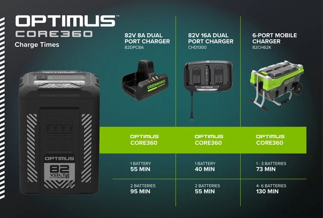 Greenworks OPTIMUS 82V CORE360 Battery | CORE360