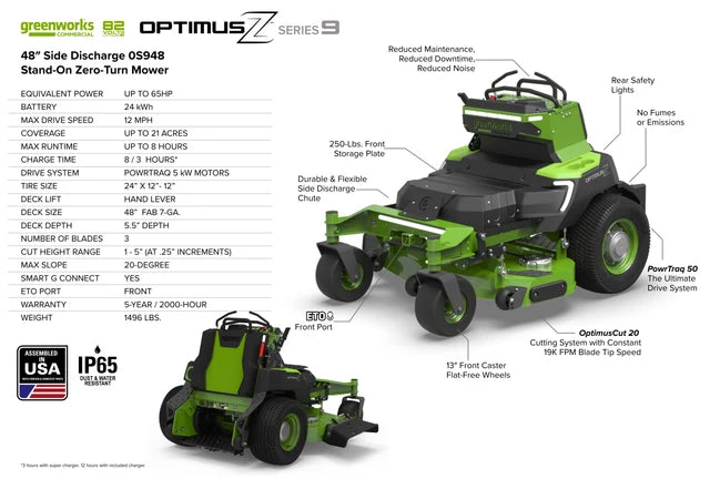 Greenworks OptimusZ Series 9 60" Stand-on ZTR - 24 kWh | OS960