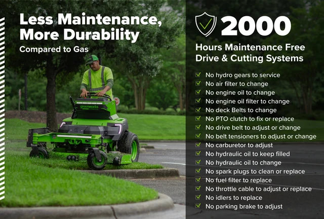 Greenworks OptimusZ Series 9 52" Stand-on ZTR - 24 kWh | OS952
