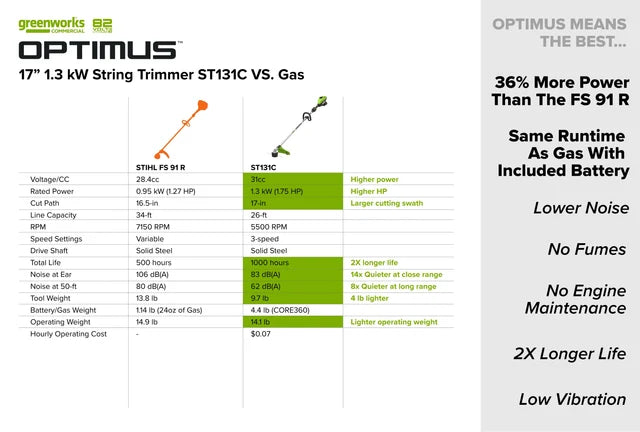 Greenworks OPTIMUS 82V Top mounted 1.3kW String Trimmer - Tool Only | ST131