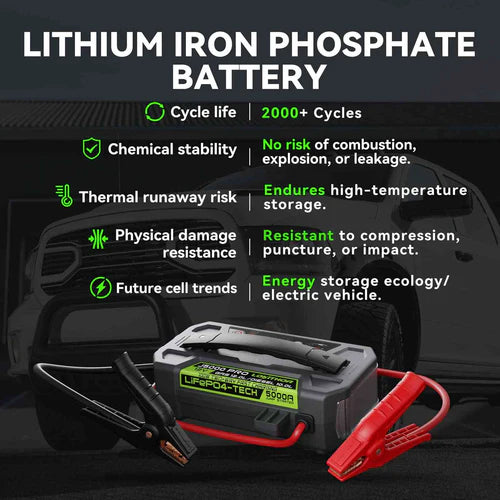 LOKITHOR J5000 PRO ConnectMax Jump Starter w/ 100W Fast Charging (ACCJ5000-PRO)