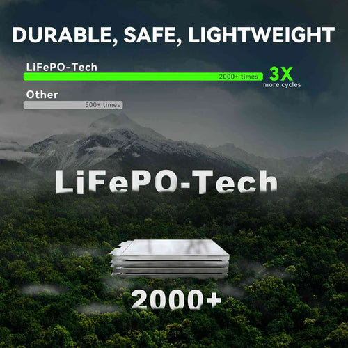 LOKITHOR J5000 PRO ConnectMax Jump Starter w/ 100W Fast Charging (ACCJ5000-PRO)