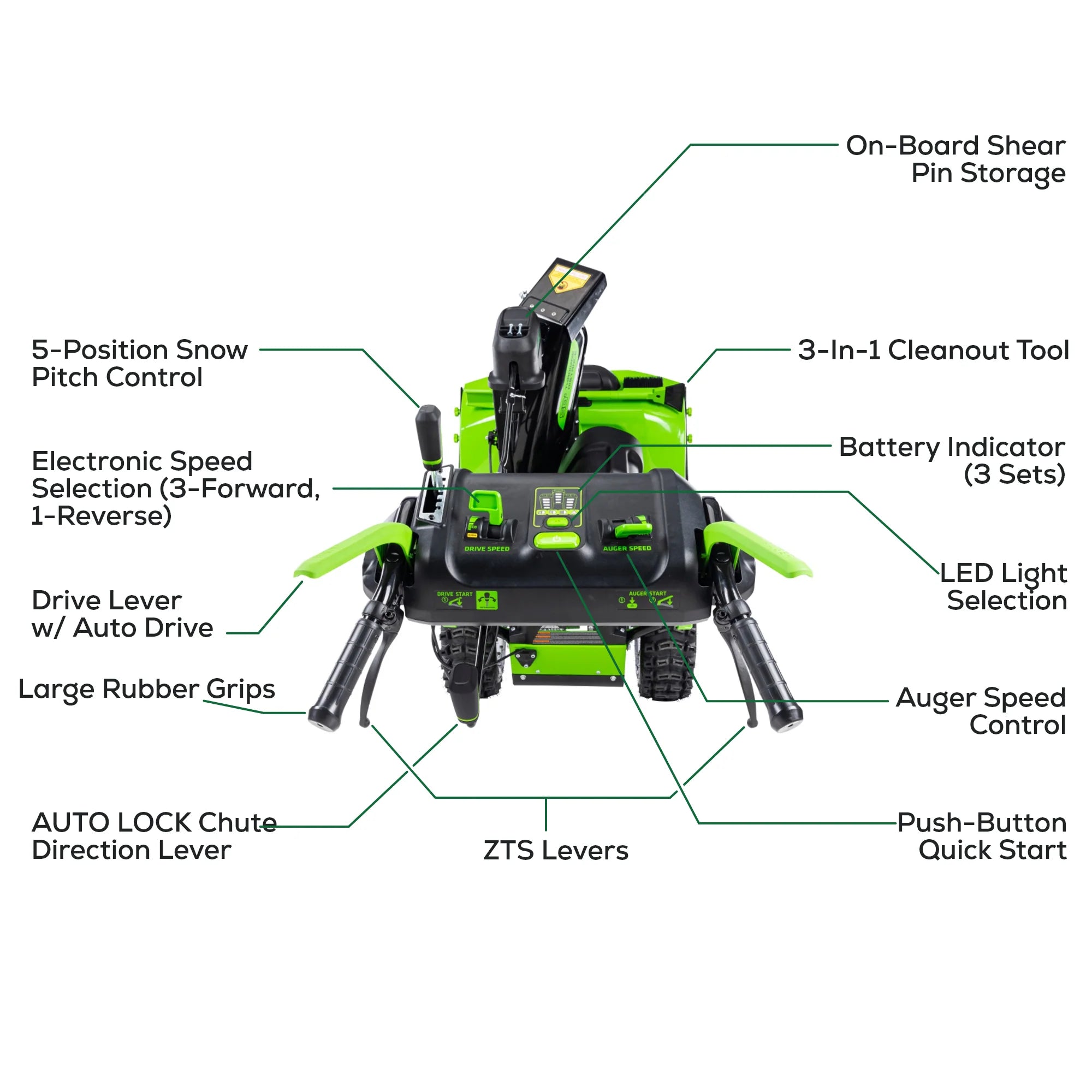 Greenworks 82V Dual Stage Snow Thrower with (3) 6Ah Batteries and