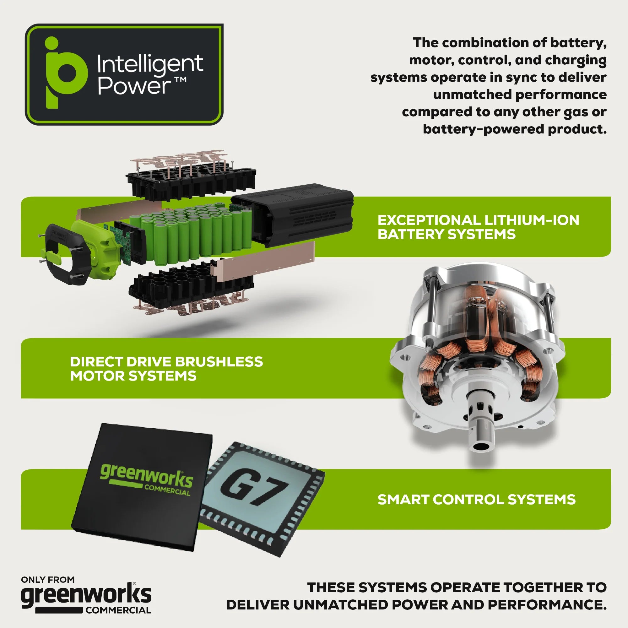 Greenworks 82V Dual Stage Snow Thrower with (3) 6Ah Batteries and