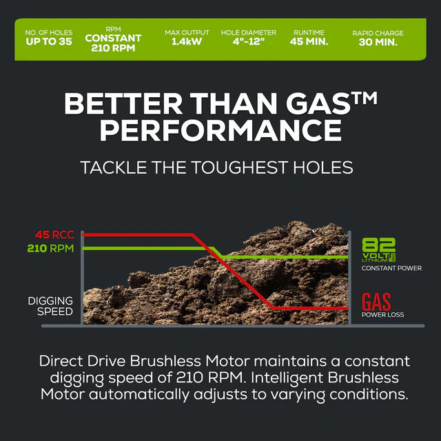 Greenworks 82V Earth Auger Kit w/ 4Ah Battery and Dual Port Charger (82EA8-4DP)