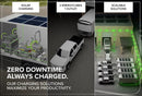 Optimus 16.2 kWh EnergyCube w/ (2) Caddies | CUBE16-7